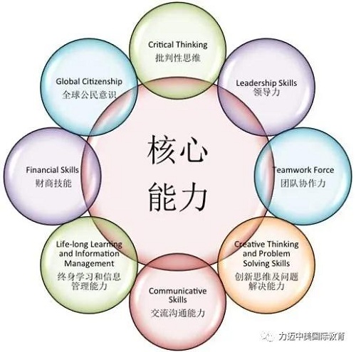 拥有英美双升优势，力迈国际高中新增A-Level荣誉课程(图7)