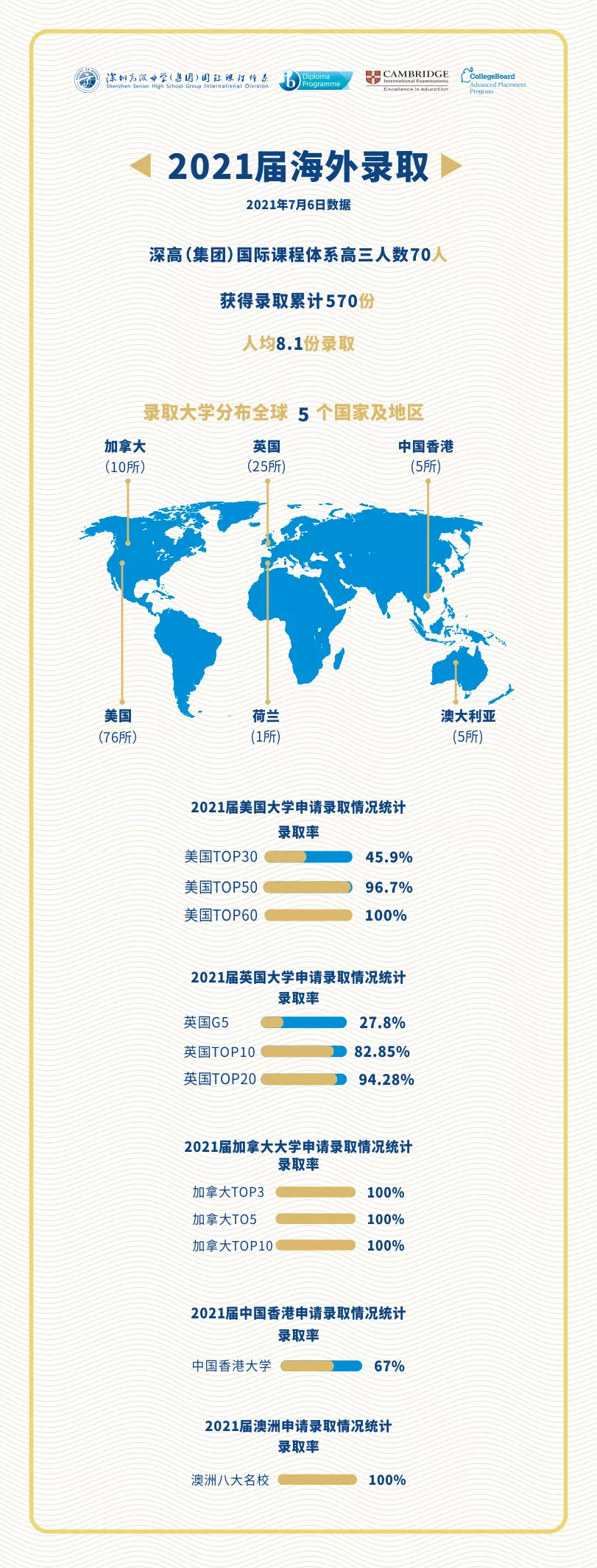 均分41.64，92%学生40+，2021届SIDer全球IB大考创历史新高！