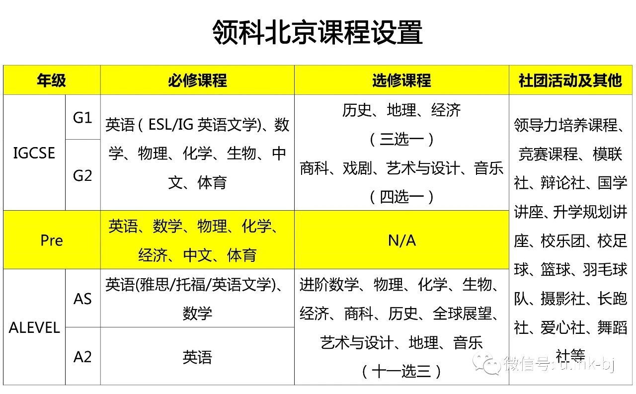 领科教育北京校区