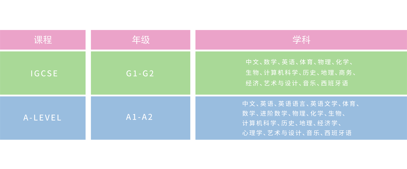 初中阶段课程